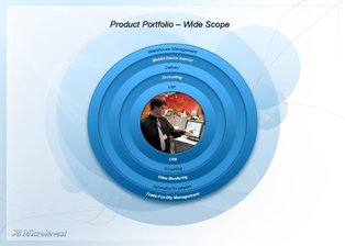 Microinvest general presentation